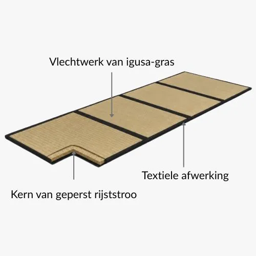 Natuurlijke materialen