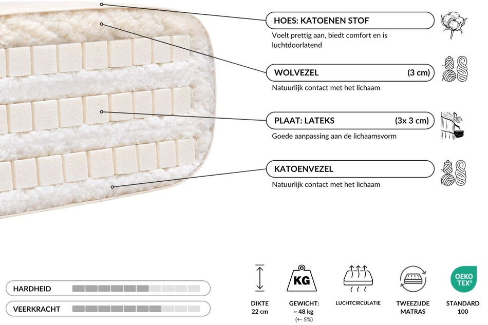 Matras 140x200 natuur met latex - Futon Pascall Comfort Trio Latex Wool Kedro Linnen