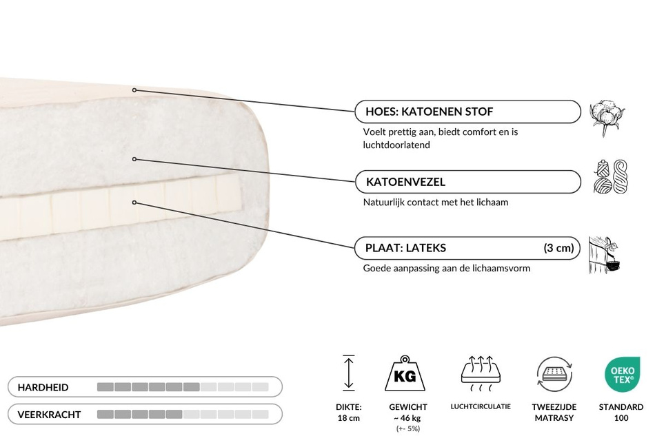 Futon Pascall Medium Latex - Matras 200x200 Grijs - natuurlijk met latex