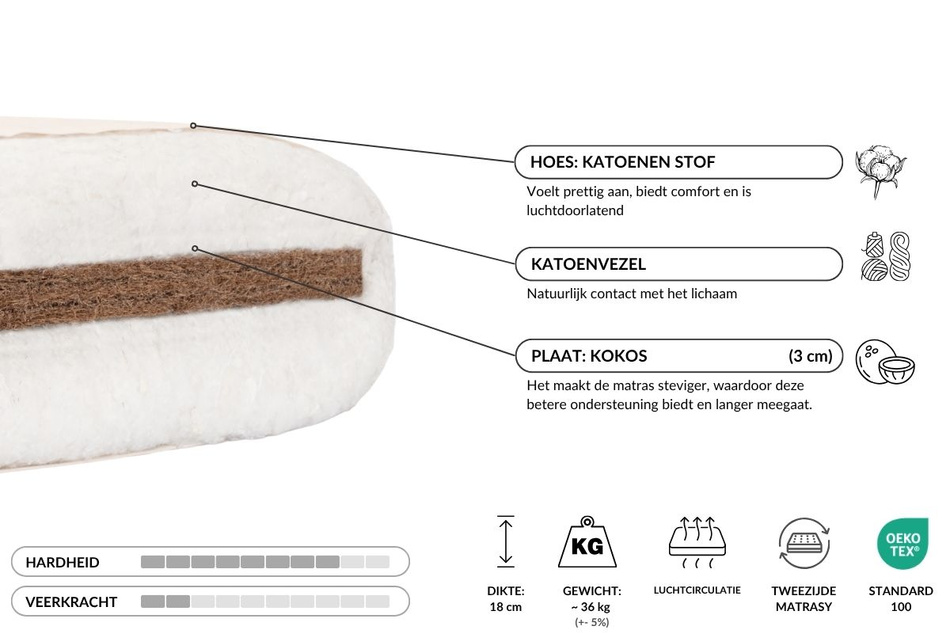 Futon Pascall Medium Coco - Matras 160x200 Grijs - naturel met kokos
