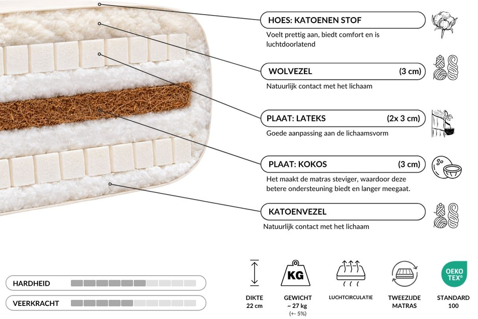 Matras 90x200 natuur met wol, kokos en 2x latex - Futon Pascall Comfort Wool Grijs