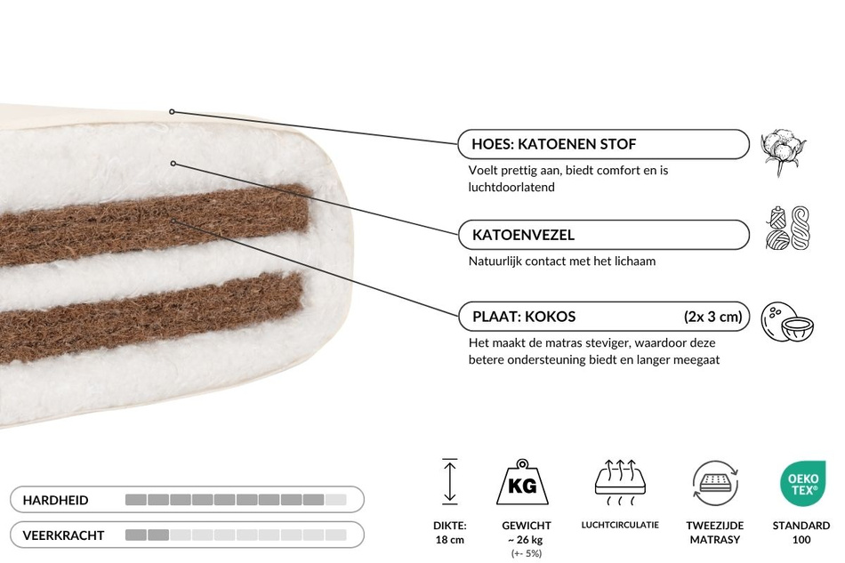 Matras 90x200 natuur met kokos - Futon Pascall Medium Duo Coco Ecru