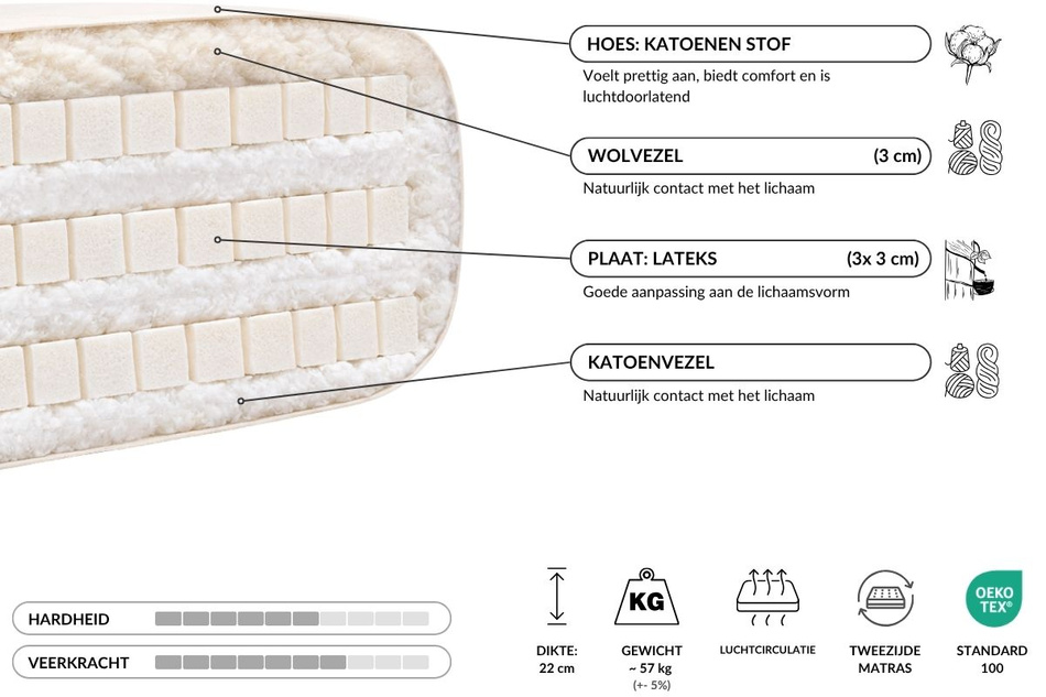 Matras 180x200 natuur met latex - Futon Pascall Comfort Trio Latex Wool Kedro Linnen