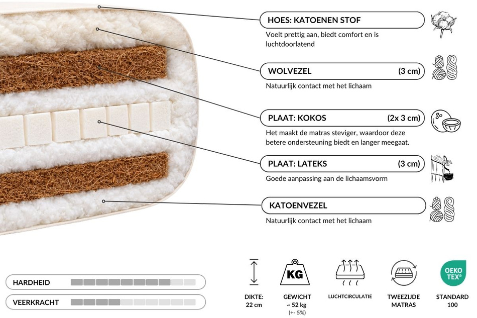 Matras 180x200 natuur met wol, latex en 2x kokos - Futon Pascall Comfort Wool Hard Kedro Linnen