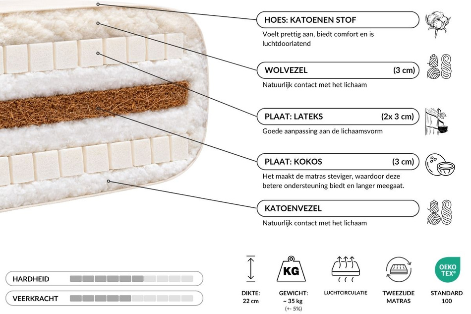 Matras 120x200 natuur met wol, kokos en 2x latex - Futon Pascall Comfort Wool Grijs