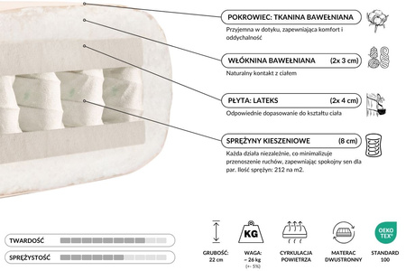Matras 90x200 - Futon Hybrid Pocket H3 - Pascall Ecru