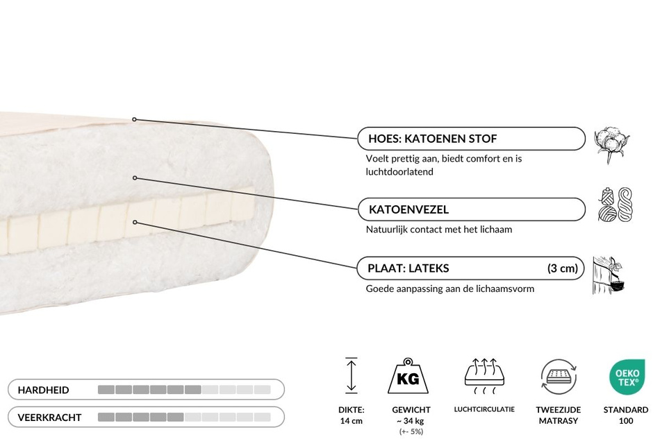Matras 160x200 natuur met latex - Futon Pascall Slim Latex Grijs