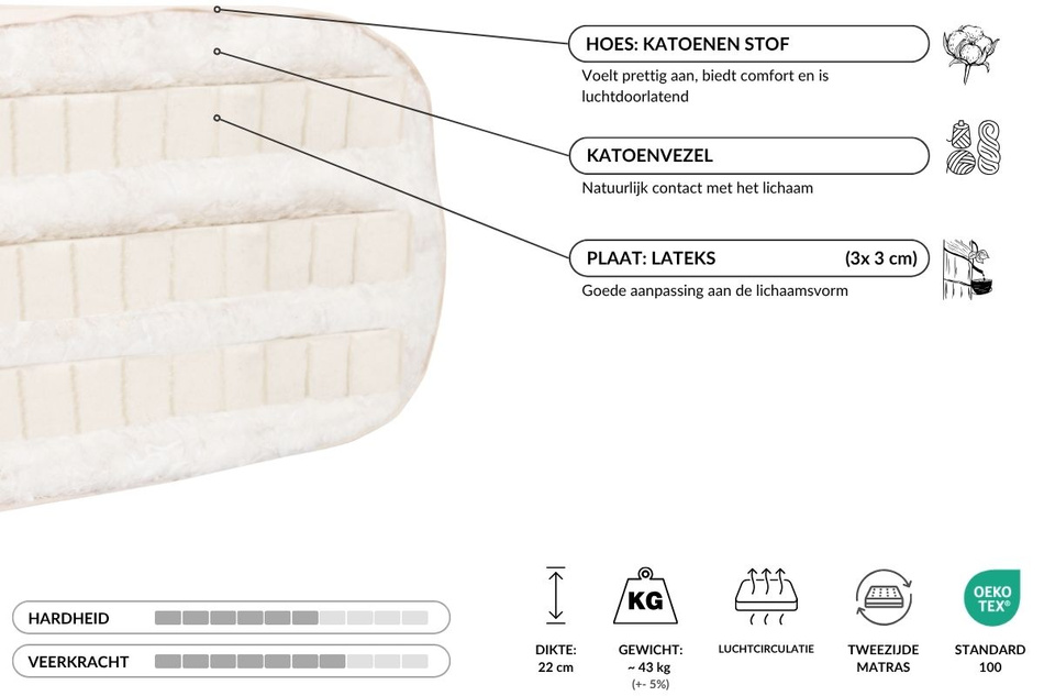 Matras 120x200 natuur met latex - Futon Pascall Comfort Trio Latex Ecru