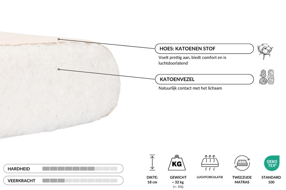 Matras 140x200 natuur - Futon Pascall Medium Natural Grijs