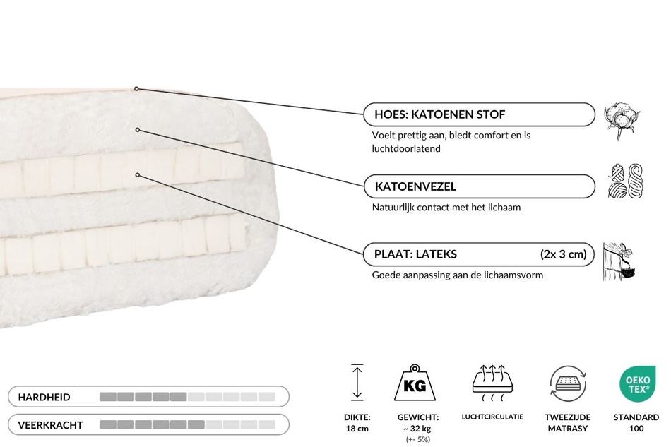 Matras 120x200 natuur met latex - Futon Pascall Medium Duo Latex Kedro Ecru
